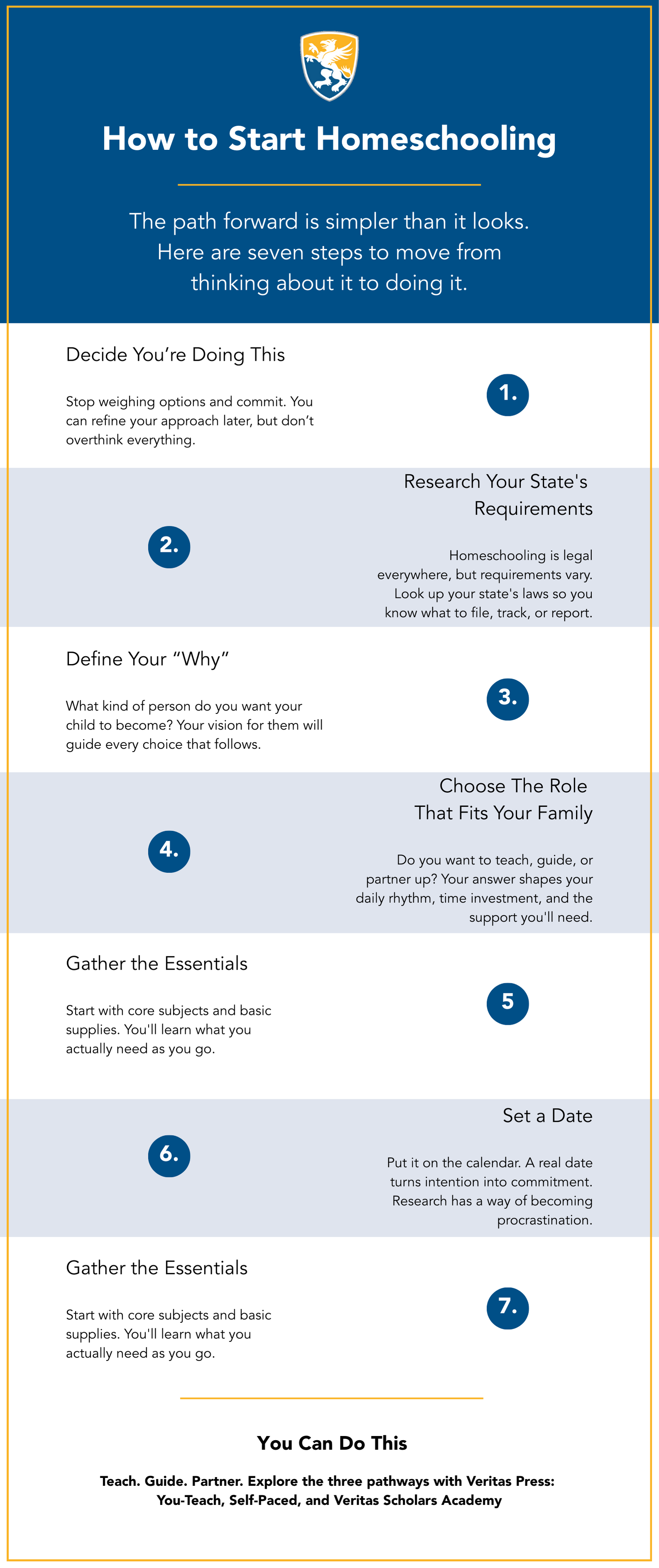 How to Start Homeschooling