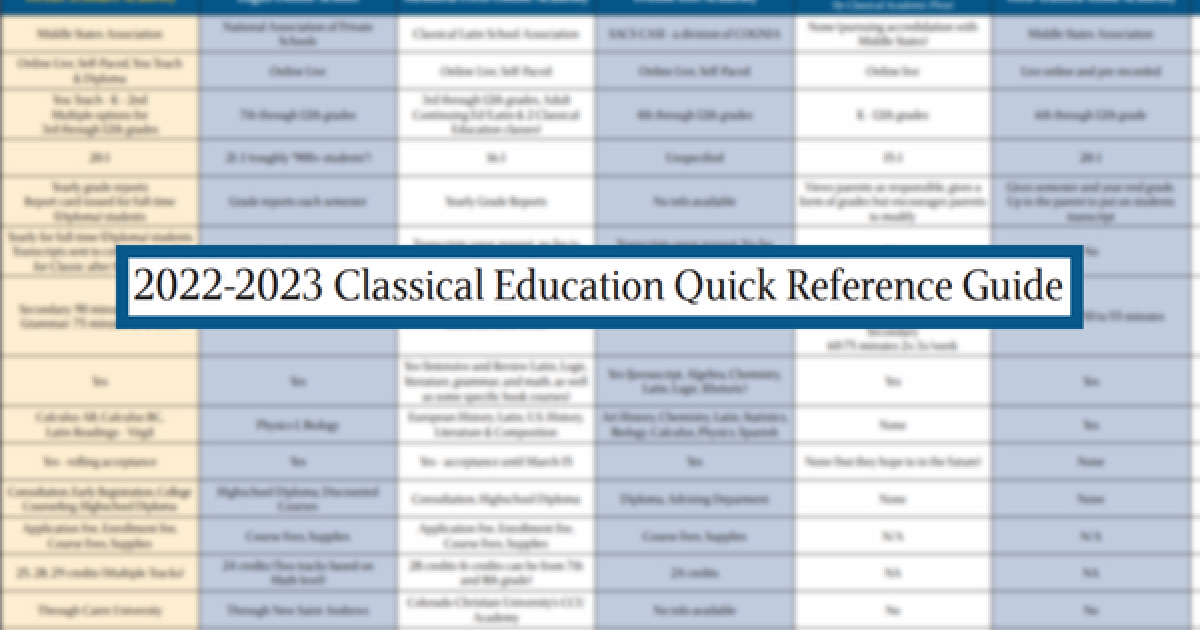 Veritas Press | Side by side comparison of the leaders in classical…