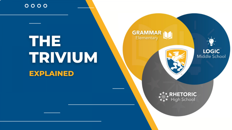 The Trivium Explained