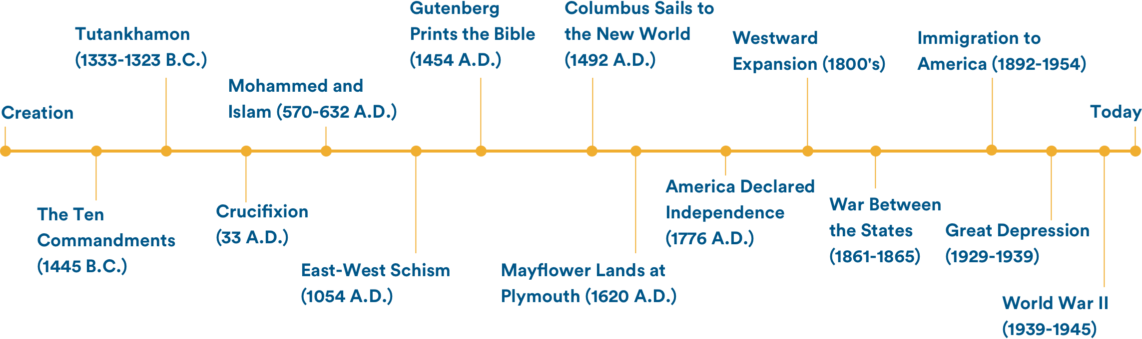 grammer stage history