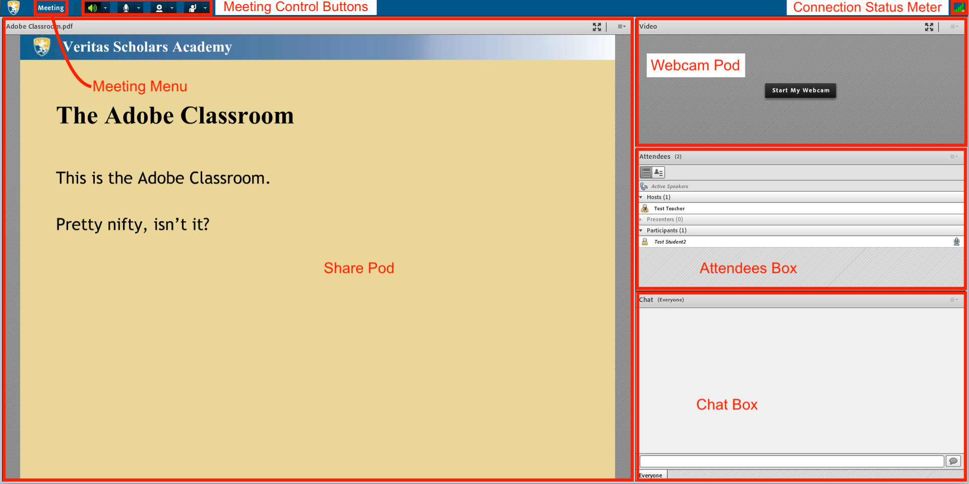 Labeled diagram of the Adobe Connect classroom