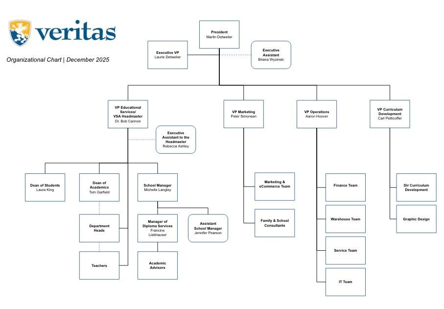veritas organizational chart