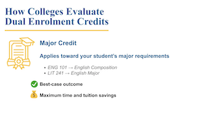 Dual Enrollment video 4